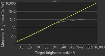 I Tested the Nano75 2021 for a Month: Here is My Verdict